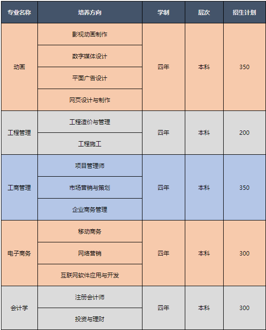 2020年武漢工程大學自考全日制助學班招生簡章