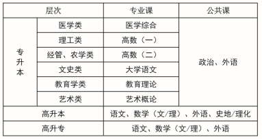 2020年湖北科技學(xué)院成人高考招生簡章