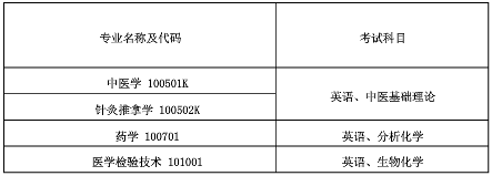 湖北中醫(yī)藥大學(xué)專(zhuān)升本考試科目有哪些