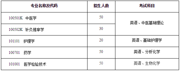 湖北中醫(yī)藥大學(xué)專升本招生專業(yè)有哪些？