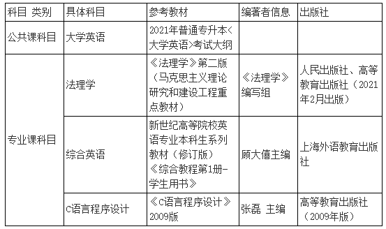 2021年湖北警官學院專升本各專業(yè)考試科目及參考教材