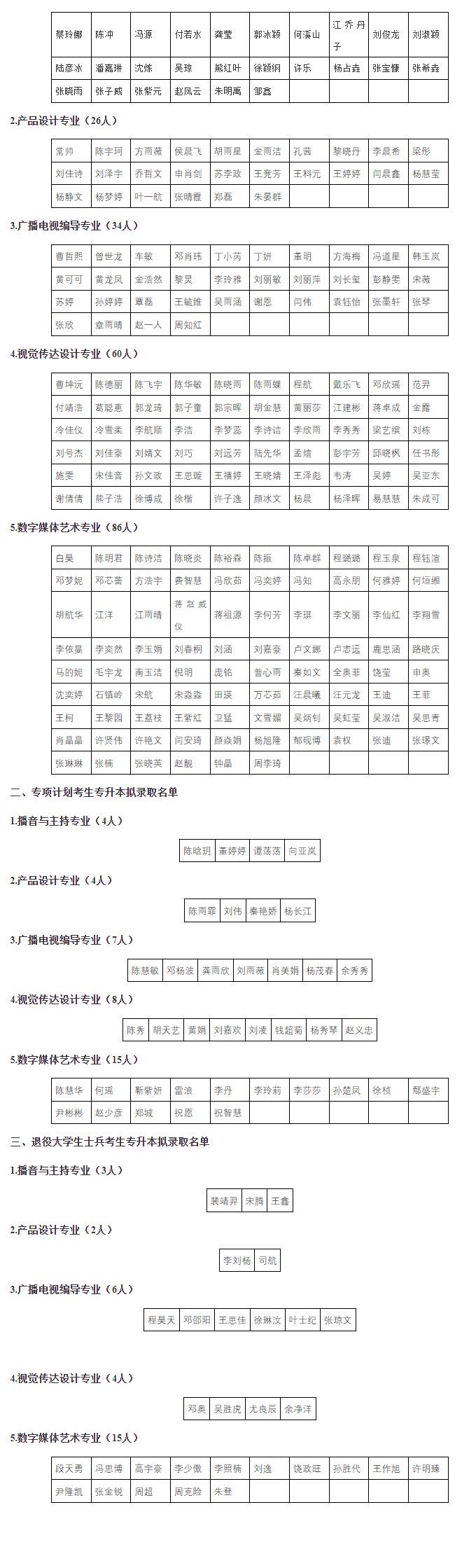 長(zhǎng)江大學(xué)專升本招生名單