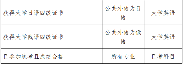 網(wǎng)教統(tǒng)考