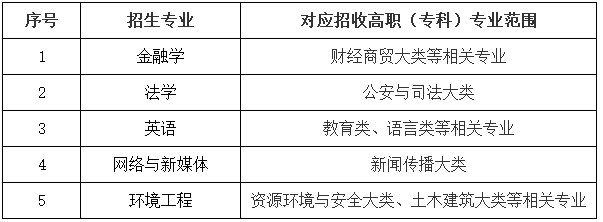 武漢工商學(xué)院2021年專升本補(bǔ)錄報(bào)考專業(yè)對(duì)應(yīng)一覽表