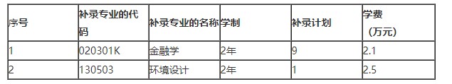 武漢學(xué)院專升本補錄計劃