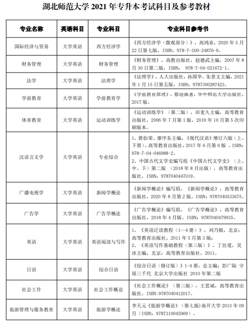 湖北師范大學(xué)專升本考試參考