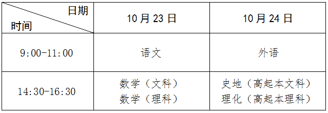 高中起點(diǎn)升本、專(zhuān)科考試時(shí)間表