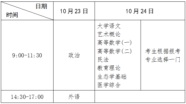 專(zhuān)科起點(diǎn)升本科考試時(shí)間表